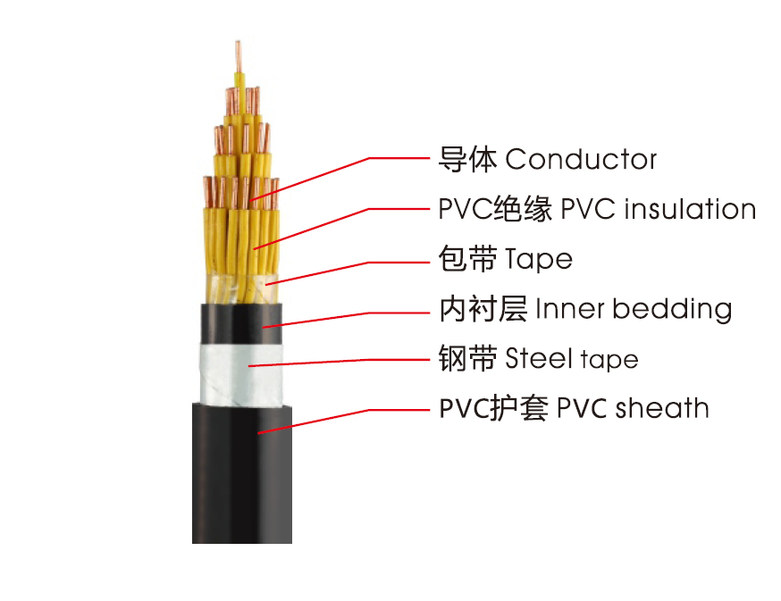 KVVP、KVV控制电缆